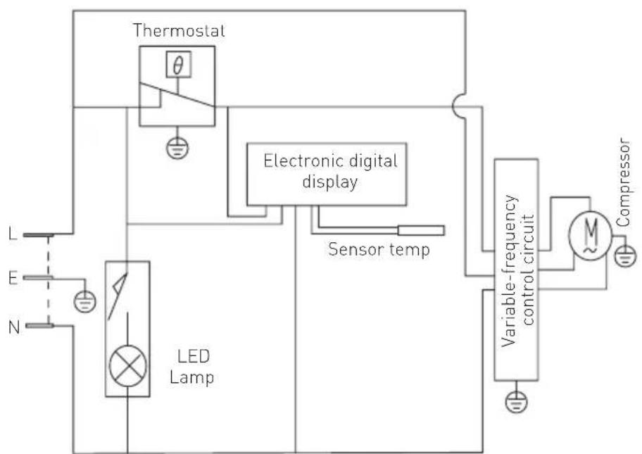 Arktic 233856 - Troubleshooting - 2