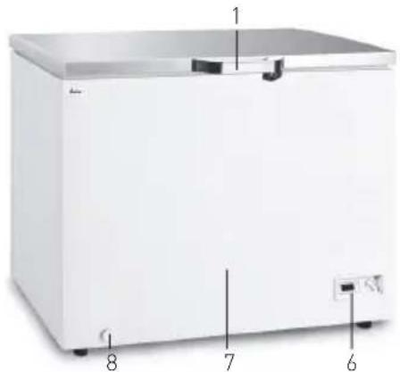 Arktic 233856 - Skirtingu daliy apzvalga - 1