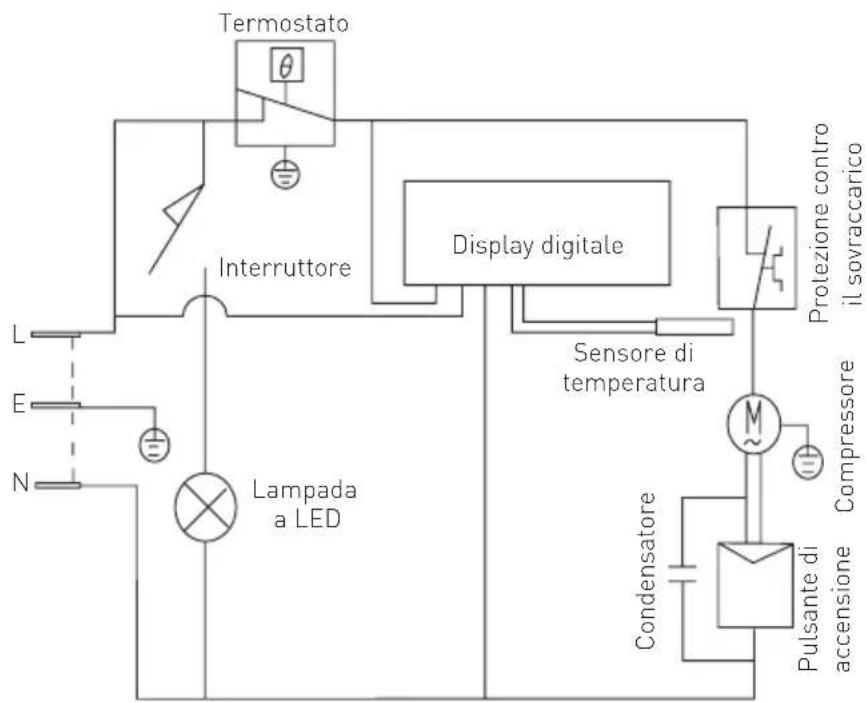 Arktic 233856 - Risoluzione dei problemi - 1