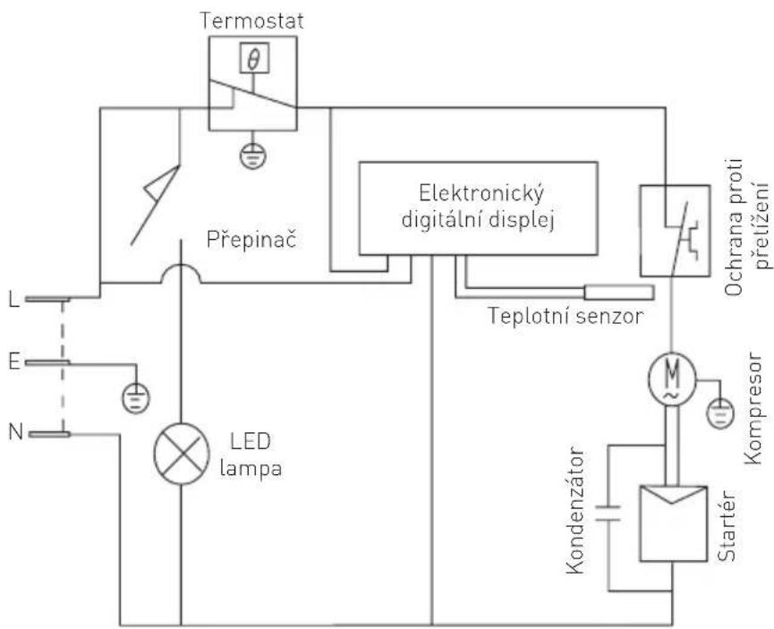 Arktic 233856 - Rešeni problemü - 1
