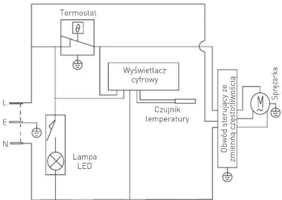 Arktic 233856 - Rozwiazywanie problemów - 2