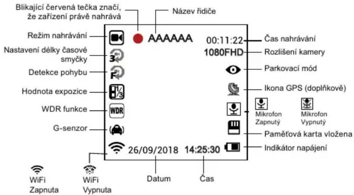 Blikající červená tečka značí, že zařízení právě nahrává Název řídíče Režim nahrávání Nastavení délky časové smyčky Detekce pohybu Hodnota expozice WDR funkce G-senzor 26/09/2018 14:25:30 00:11:22 1080FHD Čas nahrávání Rozlišení kamery Parkovací mód Ikona GPS (doplňkově) Mikrofon Zapnutý Mikrofon Vypnutý Paměťová karta vložena Indikátor napájení WiFi Zapnuta WiFi Vypnuta Datum Čas