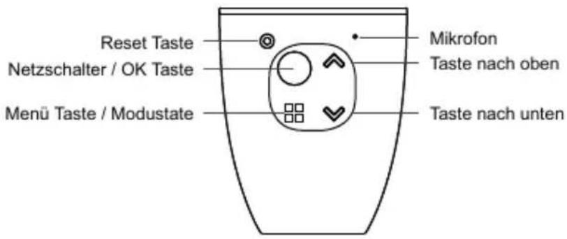 Reset Taste Netzschalter / OK Taste Menü Taste / Modustate Mikrofon Taste nach oben Taste nach unten