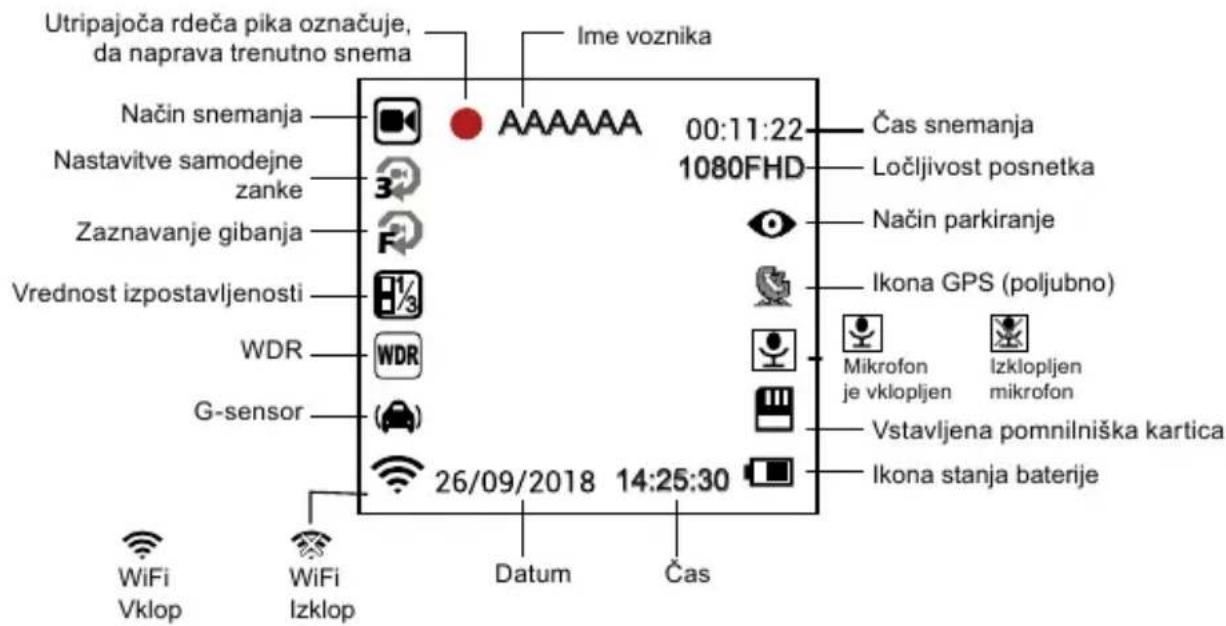 Utripajoča rdeča pika označuje, da naprava trenutno snema Ime voznika Način snemanja Nastavitve samodejne zanke Zaznavanje gibanja Vrednost izpostavljenosti WDR G-sensor 26/09/2018 14:25:30 00:11:22 1080FHD Čas snemanja Ločljivost posnetka Način parkiranje Ikona GPS (poljubno) Mikrofon je vklopljen Izklopljen mikrofon Vstavljena pomnilniška kartica Ikona stanja baterije WiFi Vklop WiFi Izklop Datum Čas