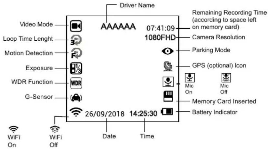 Driver Name Video Mode Loop Time Lenght Motion Detection Exposure WDR Function G-Sensor 26/09/2018 14:25:30 Date Time Remaining Recording Time (according to space left on memory card) 1080FHD Camera Resolution Parking Mode GPS (optional) Icon Mic On Mic Off Battery Indicator WiFi On WiFi Off