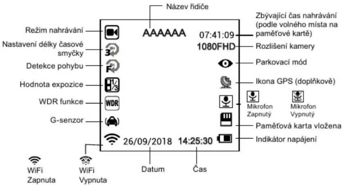 Název řídiče Režim nahrávání Nastavení délky časové smyčky Detekce pohybu Hodnota expozice WDR funkce G-senzor 26/09/2018 14:25:30 Datum Čas Zbývající čas nahrávání (podle volného místa na paměťové kartě) Rozlišení kamery Parkovací mód Ikona GPS (doplňkově) Mikrofon Zapnutý Mikrofon Vypnutý Paměťová karta vložena Indikátor napájení WiFi Zapnuta WiFi Vypnuta