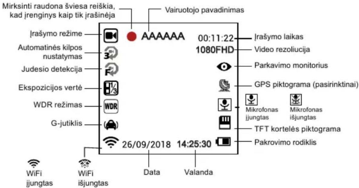 Mirksinti raudona šviesa reiškia, kad įrenginys kaip tik įrašinėja Vairuotojo pavadinimas Įrašymo režime Automatinės kilpos nustatymas Judesio detekcija Ekspozicijos vertė WDR režimas G-jutiklis 26/09/2018 14:25:30 Data Valanda 00:11:22 1080FHD Įrašymo laikas Video rezoliucija Parkavimo monitorius GPS piktograma (pasirinktinai) Mikrofonas jjungtas Mikrofonas išjungtas TFT kortelės piktograma Pakrovimo rodiklis WiFi jjungtas WiFi išjungtas