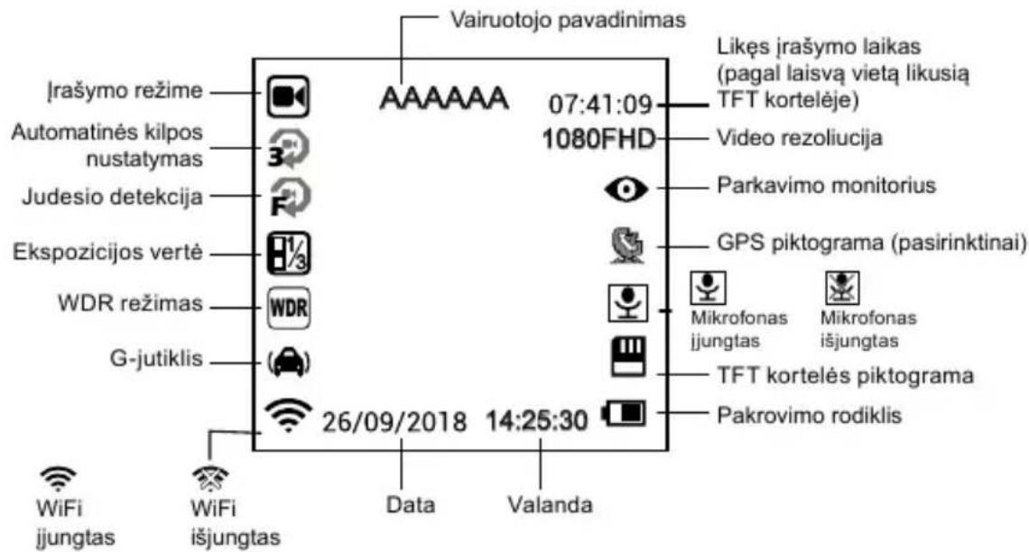Vairuotojo pavadinimas Jrašymo režime Automatinės kilpos nustatymas Judesio detekcija Ekspozicijos vertė WDR režimas G-jutiklis 26/09/2018 14:25:30 Data Valanda Likęs jrašymo laikas (pagal laisvą vietą likusią TFT kortelėje) Video rezoliucija Parkavimo monitorius GPS piktograma (pasirinktinai) Mikrofonas jjungtas Mikrofonas išjungtas TFT kortelės piktograma Pakrovimo rodiklis WiFi jjungtas WiFi išjungtas