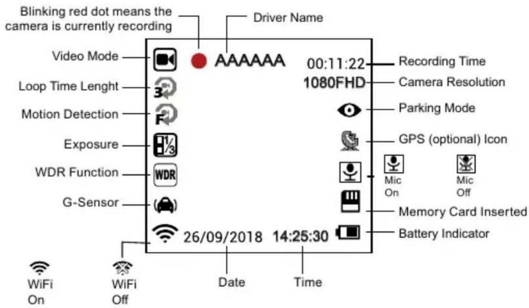 Blinking red dot means the camera is currently recording Driver Name Video Mode AAAAAA 00:11:22 1080FHD Recording Time Loop Time Lenght 3 Motion Detection Exposure 1/3 WDR Function WDR G-Sensor 26/09/2018 14:25:30 Date Time Recording Time Camera Resolution Parking Mode GPS (optional) Icon Mic On Mic Off Battery Indicator Memory Card Inserted WiFi On WiFi Off