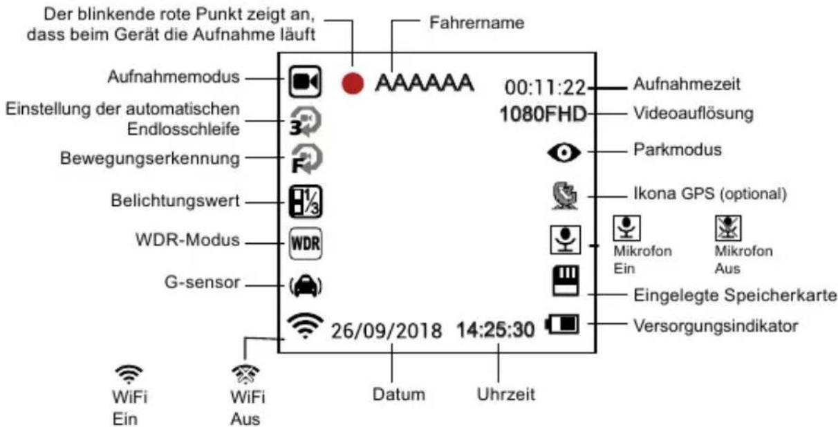 Der blinkende rote Punkt zeigt an, dass beim Gerät die Aufnahme läuft Fahrername Aufnahmemodus Einstellung der automatischen Endlosschleife Bewegungserkennung Belichtungswert WDR-Modus G-sensor 26/09/2018 14:25:30 A A A A A A 00:11:22 1080FHD Aufnahmezeit Videoauflösung Parkmodus Ikona GPS (optional) Mikrofon Ein Mikrofon Aus Eingelegte Speicherkarte Versorgungsindikator WiFi Ein WiFi Aus Datum Uhrzeit