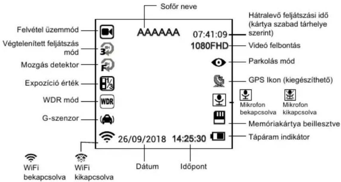 Soför neve Felvétel üzemmód Végtelenített feljátszás mód Mozgás detektor Expozíció érték WDR mód G-szenzor 26/09/2018 14:25:30 Dátum Időpont Hátralevő feljátszási idő (kártya szabad tárhelye szerint) 07:41:09 1080FHD Videó felbontás Parkolás mód GPS Ikon (kiegészíthető) Mikrofon bekapcsolva Mikrofon kikapcsolva Memóriakártya beillesztve Tápáram indikátor WiFi bekapcsolva WiFi kikapcsolva