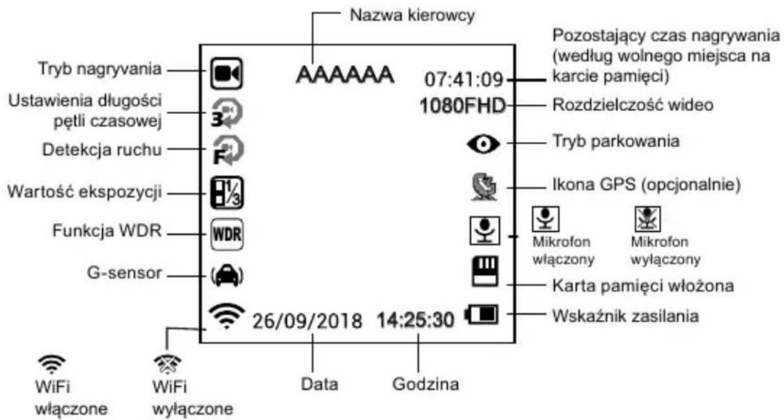 Nazwa kierowcy Tryb nagryvania Ustawienia długości pętli czasowej Detekcja ruchu Wartość ekspozycji Funkcja WDR G-sensor 26/09/2018 14:25:30 Data Godzina 07:41:09 1080FHD Pozostający czas nagrywania (według wolnego miejsca na karcie pamięci) Rozdzielczość wideo Tryb parkowania Ikona GPS (opcjonalnie) Mikrofon włączony Mikrofon wyłączony Karta pamięci włóżona Wskaźnik zasilania WiFi włączone WiFi wyłączone