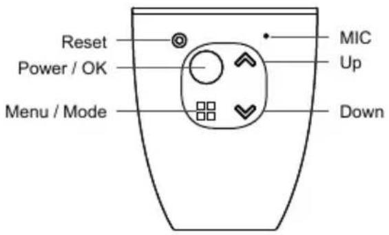 Reset Power / OK Menu / Mode MIC Up Down