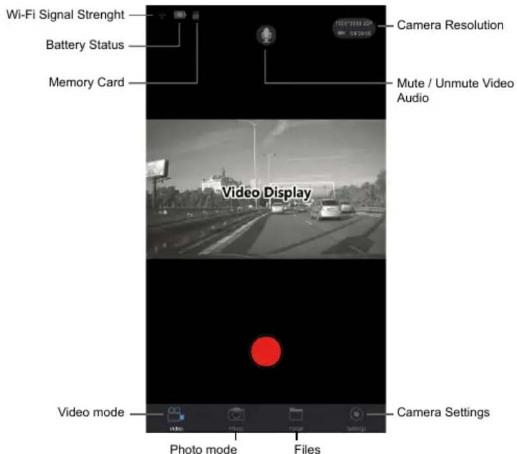 Wi-Fi Signal Strenght Battery Status Memory Card Camera Resolution Mute / Unmute Video Audio Video Display Video mode Photo mode Files Camera Settings