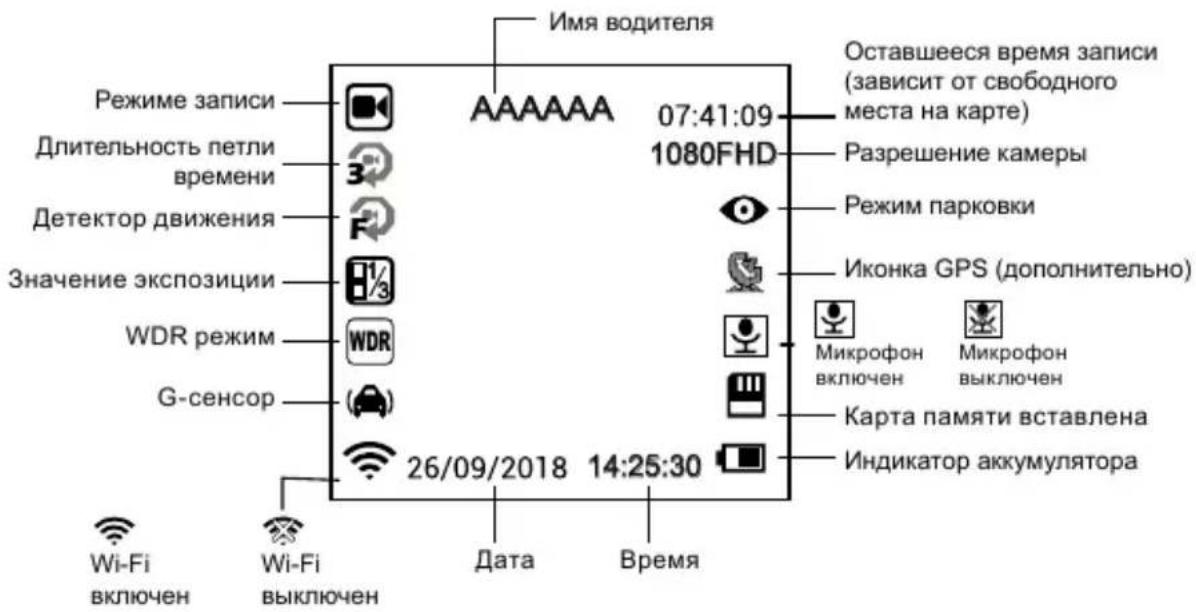 Имя водителя Режиме записи Длительность петли времени Детектор движения Значение экспозиции WDR режим G-сенсор 26/09/2018 14:25:30 Оставшееся время записи (зависит от свободного места на карте) 07:41:09 1080FHD Разрешение камеры Режим парковки Иконка GPS (дополнительно) Микрофон включен Микрофон выключен Карта памяти вставлена Индикатор аккумулятора Wi-Fi включен Wi-Fi выключен Дата Время