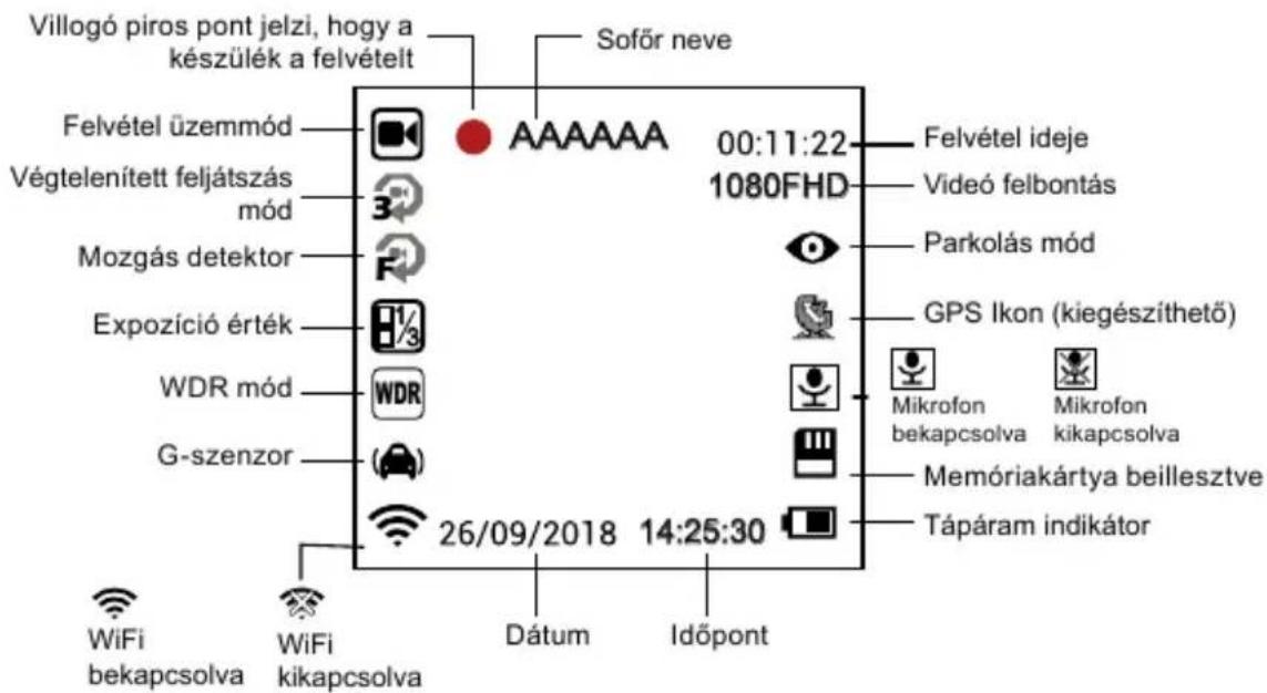 Villogó piros pont jelzi, hogy a készülék a felvételt Soför neve Felvétel üzemmód Végtelenített feljátszás mód Mozgás detektor Expozíció érték WDR mód G-szenzor 26/09/2018 14:25:30 Dátum Időpont 00:11:22 1080FHD Felvétel ideje Videó felbontás Parkolás mód GPS Ikon (kiegészíthető) Mikrofon bekapcsolva Mikrofon kikapcsolva Memóriakártya beillesztve Tápáram indikátor WiFi bekapcsolva WiFi kikapcsolva