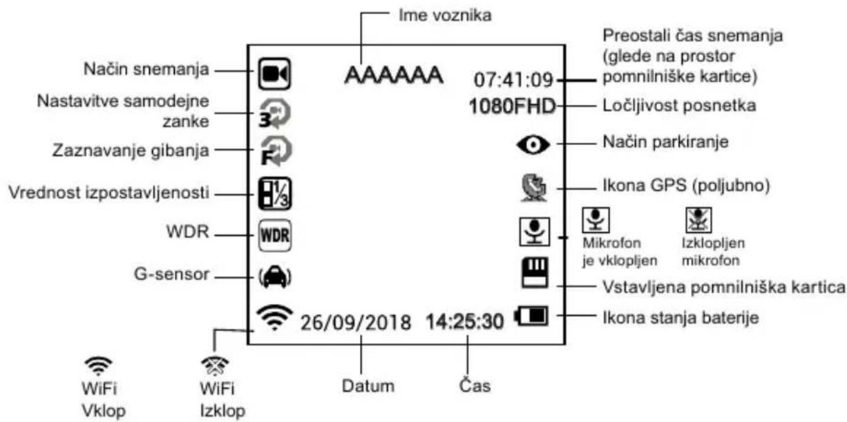 Ime voznika Način snemanja Nastavitve samodejne zanke Zaznavanje gibanja Vrednost izpostavljenosti WDR G-sensor 26/09/2018 14:25:30 Preostali čas snemanja (glede na prostor pomnilniške kartice) 1080FHD Ločljivost posnetka Način parkiranje Ikona GPS (poljubno) Mikrofon je vklopljen Izklopljen mikrofon Vstavljena pomnilniška kartica Ikona stanja baterije WiFi Vklop WiFi Izklop Datum Čas