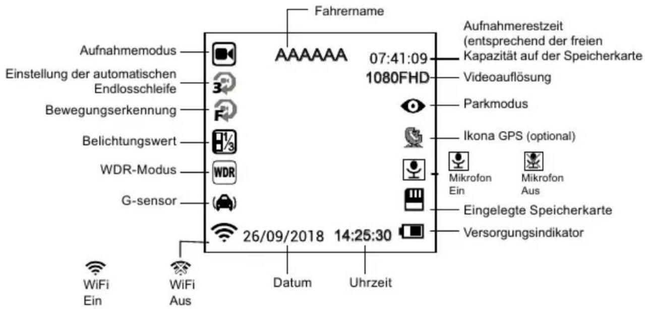 Fahrername Aufnahmemodus A A A A A A 07:41:09 Einstellung der automatischen Endlosschleife Bewegungserkennung Belichtungswert WDR-Modus G-sensor 26/09/2018 14:25:30 Datum Uhrzeit Aufnahmerestzeit (entsprechend der freien Kapazität auf der Speicherkarte 1080FHD Videoauflösung Parkmodus Ikona GPS (optional) Mikrofon Ein Mikrofon Aus Eingelegte Speicherkarte Versorgungsindikator WiFi Ein WiFi Aus