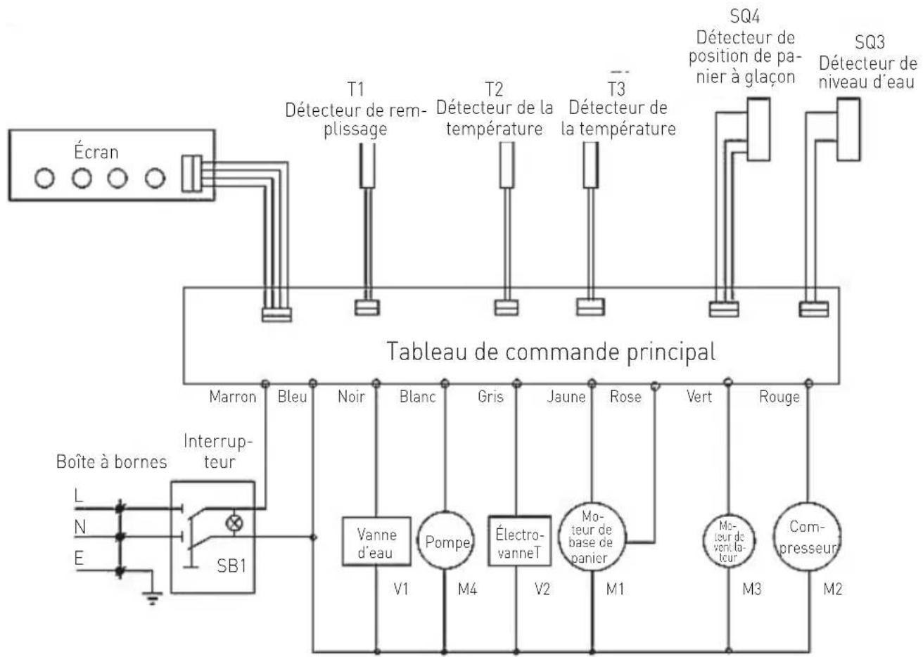 Arktic 271773 - Résolution des problèmes - 1