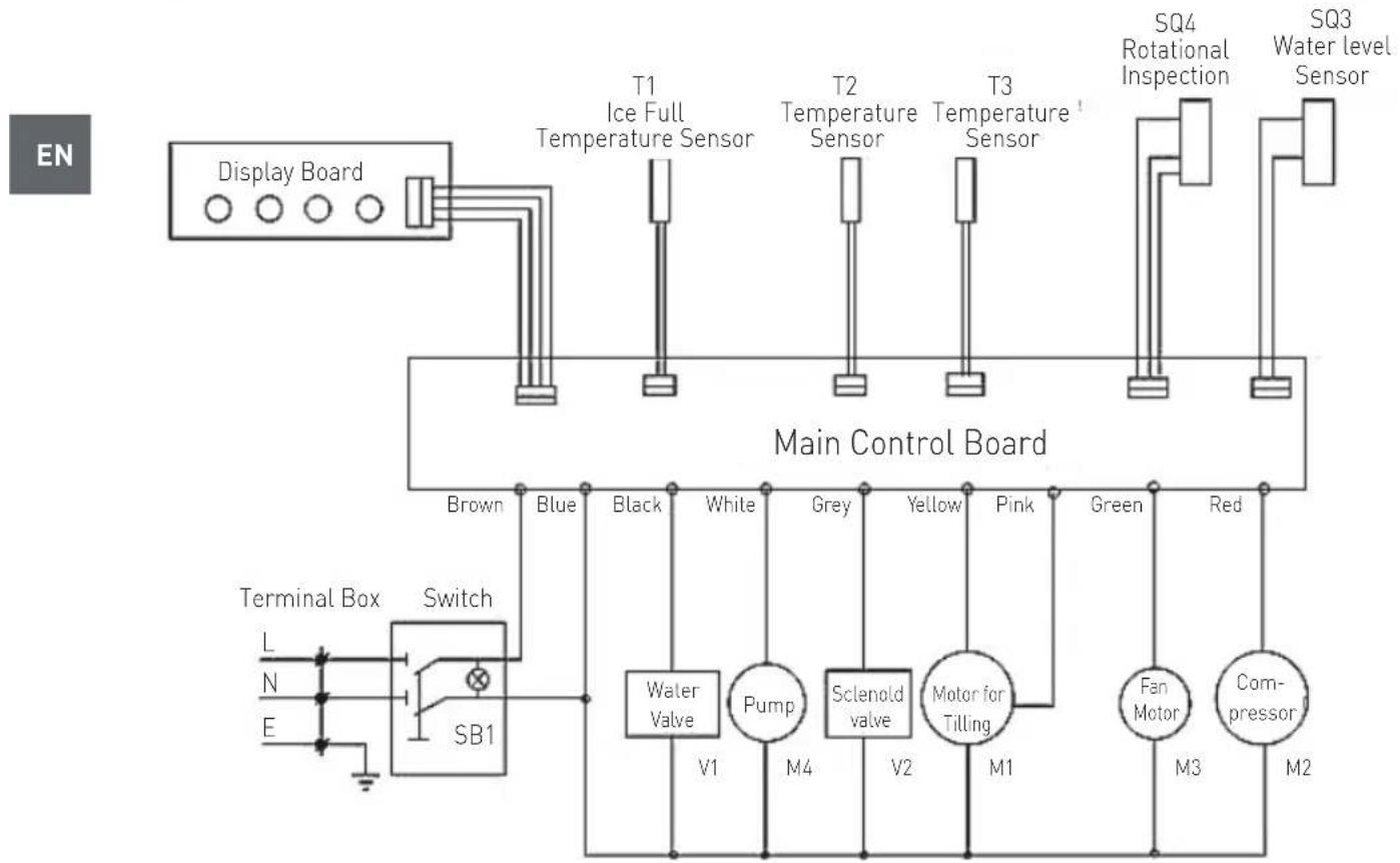 Arktic 271773 - Troubleshooting - 1