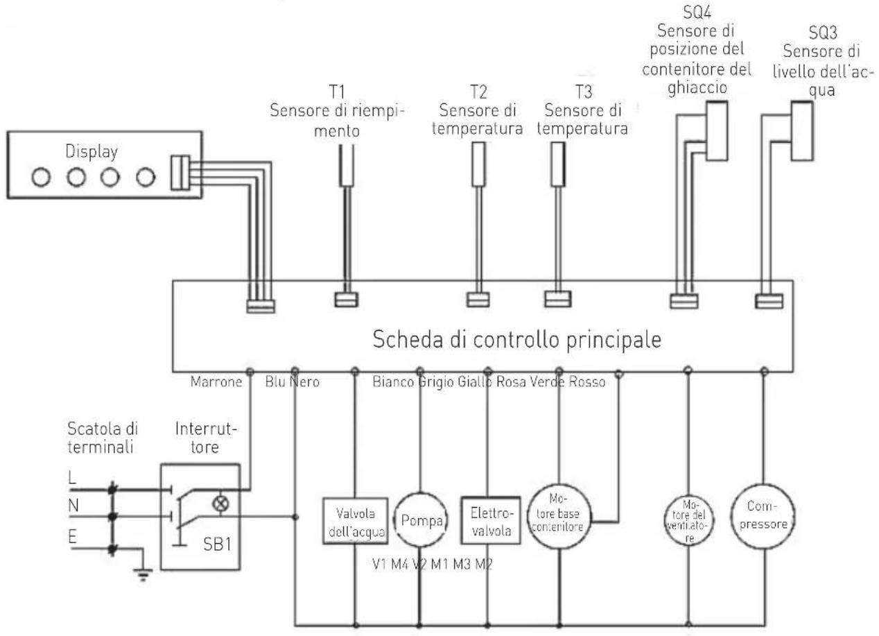 Arktic 271773 - Risoluzione dei problemi - 1