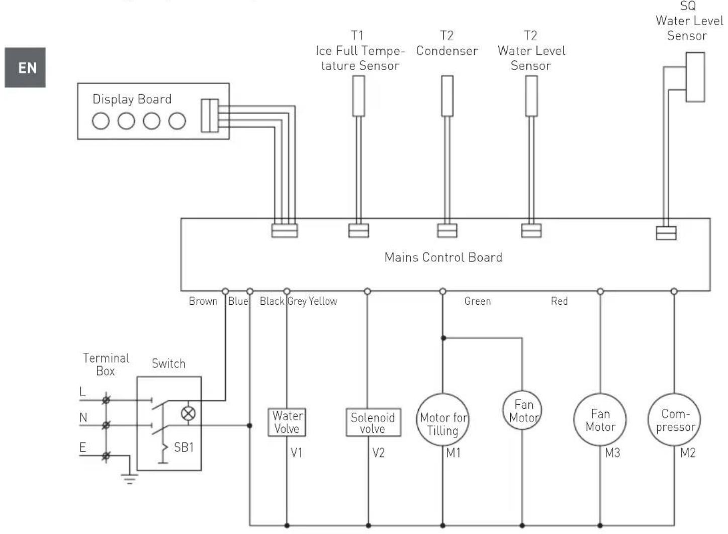 Arktic 271797 - Troubleshooting - 1