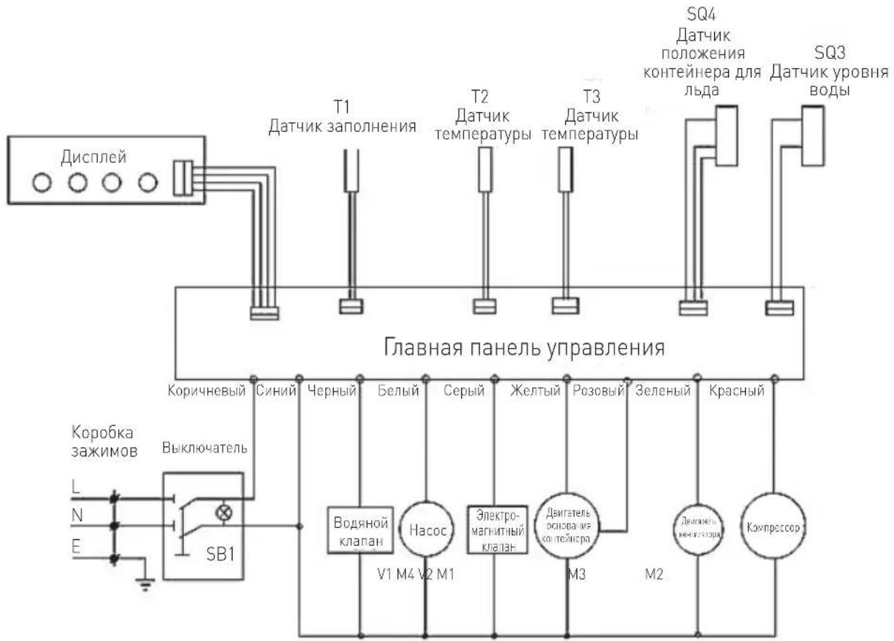 Arktic 271797 - Диагностика - 1
