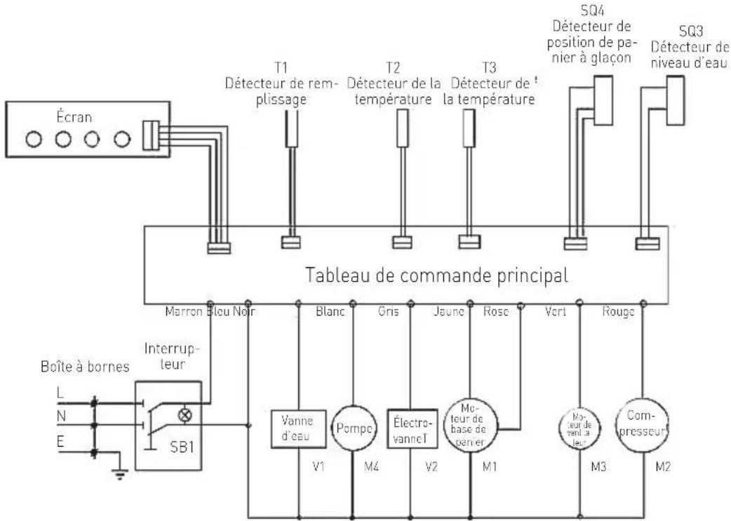 Arktic 271797 - Résolution des problèmes - 1