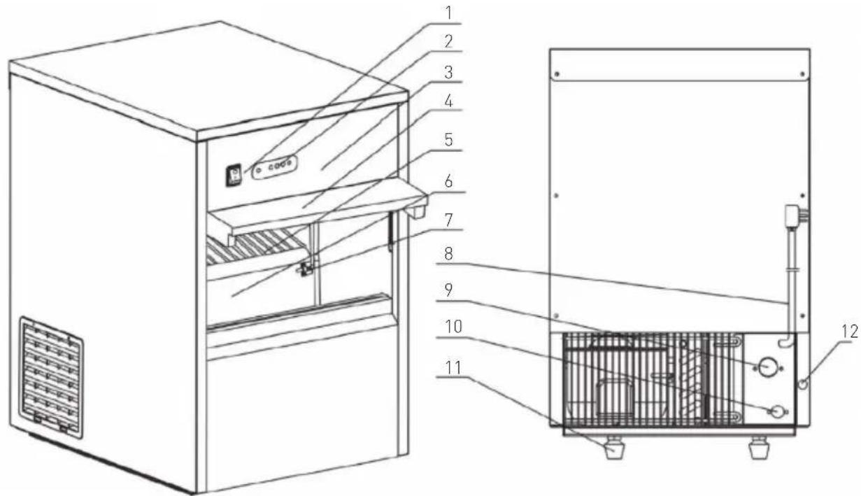 Arktic 271797 - Principalele piese ale aparatului - 1