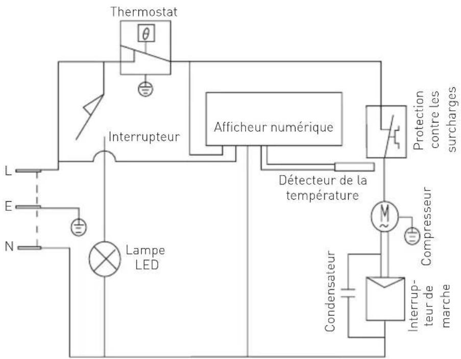 Arktic 233870 - Résolution des problèmes - 1