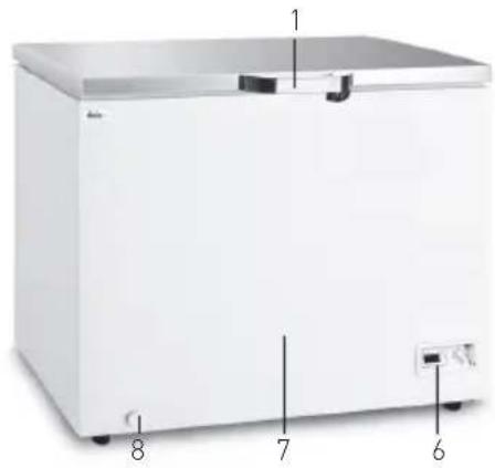Arktic 233870 - Belangrijkste onderdelen van de machine - 1