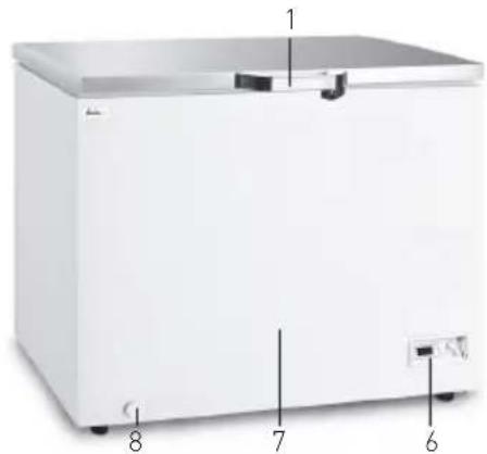 Arktic 233870 - Principaleleciese ale aparatului - 1