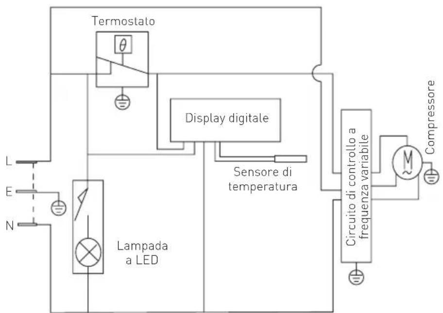 Arktic 233870 - Risoluzione dei problemi - 2