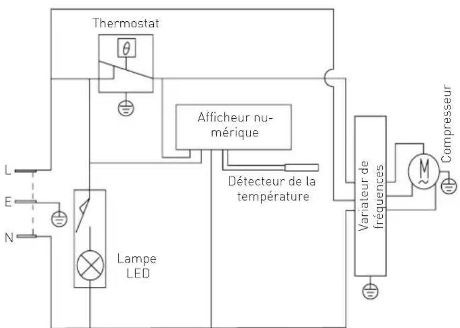Arktic 233870 - Résolution des problèmes - 3