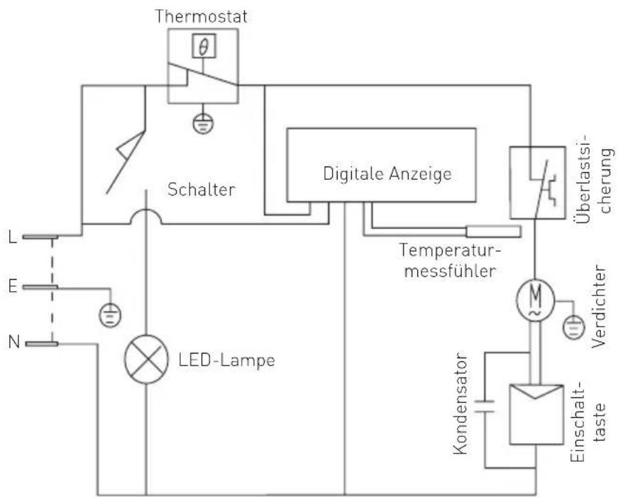 Arktic 233870 - Fehlerbehebung - 1