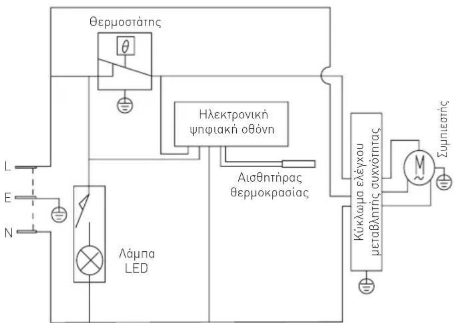 Arktic 233870 - Avtouan npoBnpatov - 2