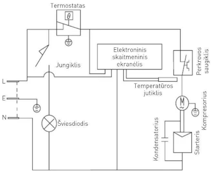 Arktic 233870 - Lempos keitimas - 1
