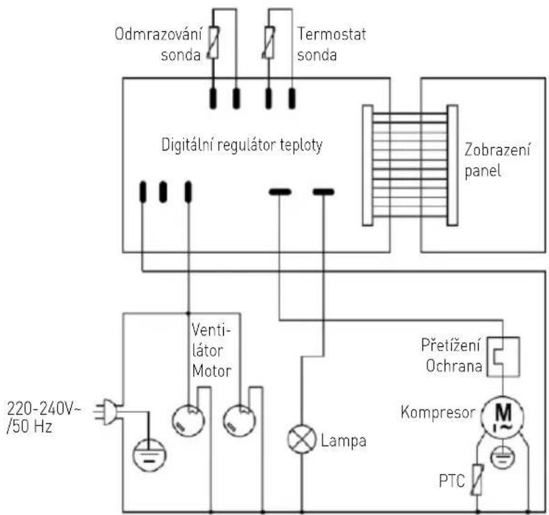 Arktic 233702 - Odstraňování problémů - 1