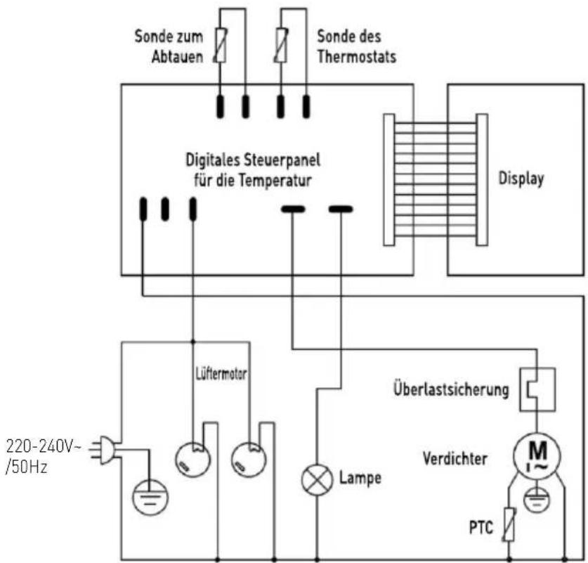 Arktic 233702 - Fehlerbeseitigung - 1