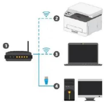 PANTUM CM1100DN - Configuration de réseau sans fil (adé quat pour le modèle le avec Wi-Fi) - 1