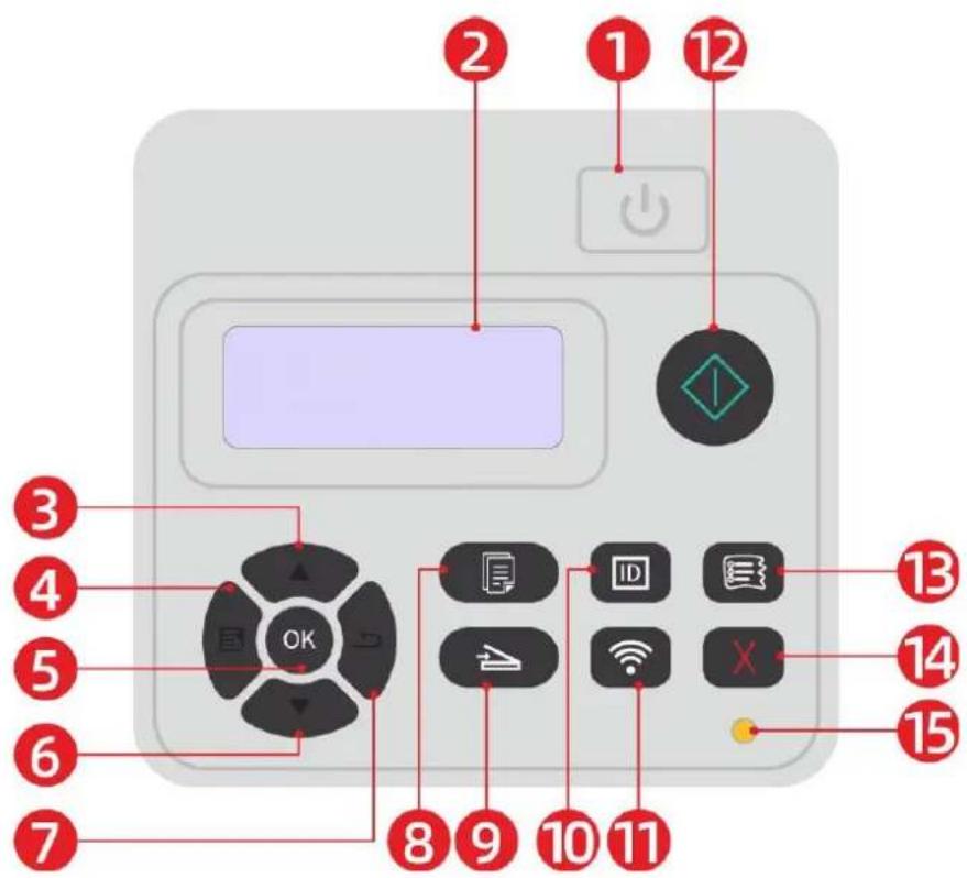 PANTUM CM1100DN - Gé né ralité de panneau de contrôle le - 1