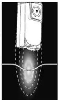 GYS Combiduction Auto 50 LG - Descripción - 1