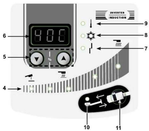 6 9 00 5 4 INVERTER INDUCTION 8 7 10 11