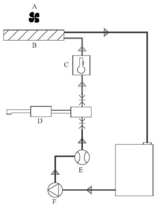 GYS Combiduction Auto 50 LG - DIAGRAMME DU CIRCUIT DE REFROIDISSEMENT / COOLING CIRCUIT DIAGRAM / DIAGRAMA DEL CIRCUITO DE REFRIGERACIÓN / ДИАГРАММА ЦЕ ПИ ОХЛАЖДЕНИЯ / SCHEMA KOELCIRCUIT / DIAGRAMMA DEL CIRCUITO DI RAFFREDDAMENTO - 1