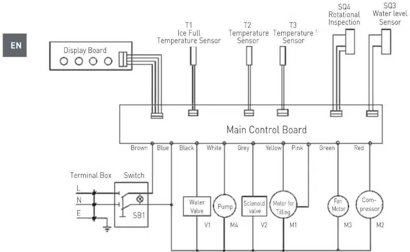 Arktic 271780 - Troubleshooting - 1