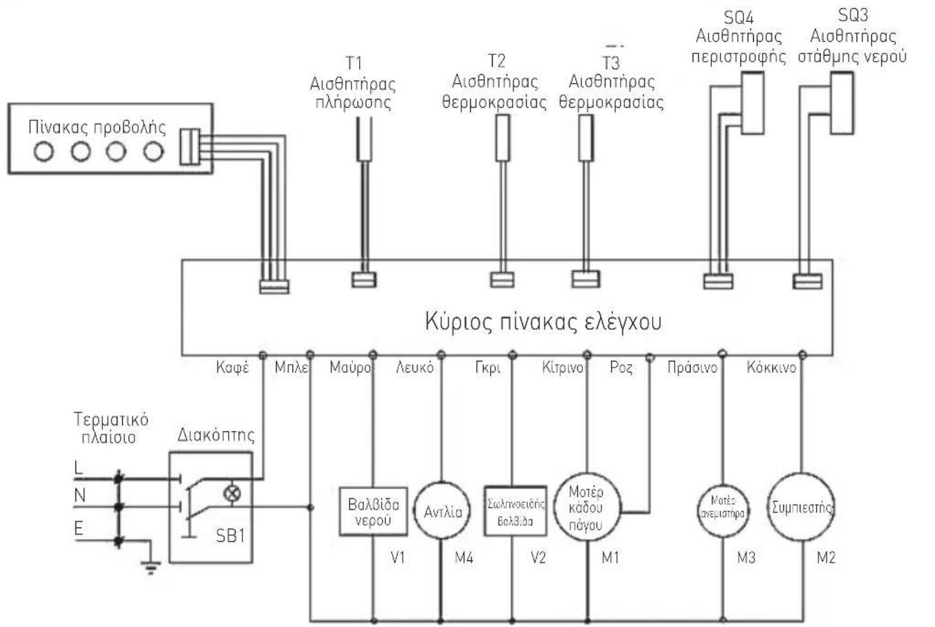 Arktic 271780 - Avtouon npoBnauw - 2