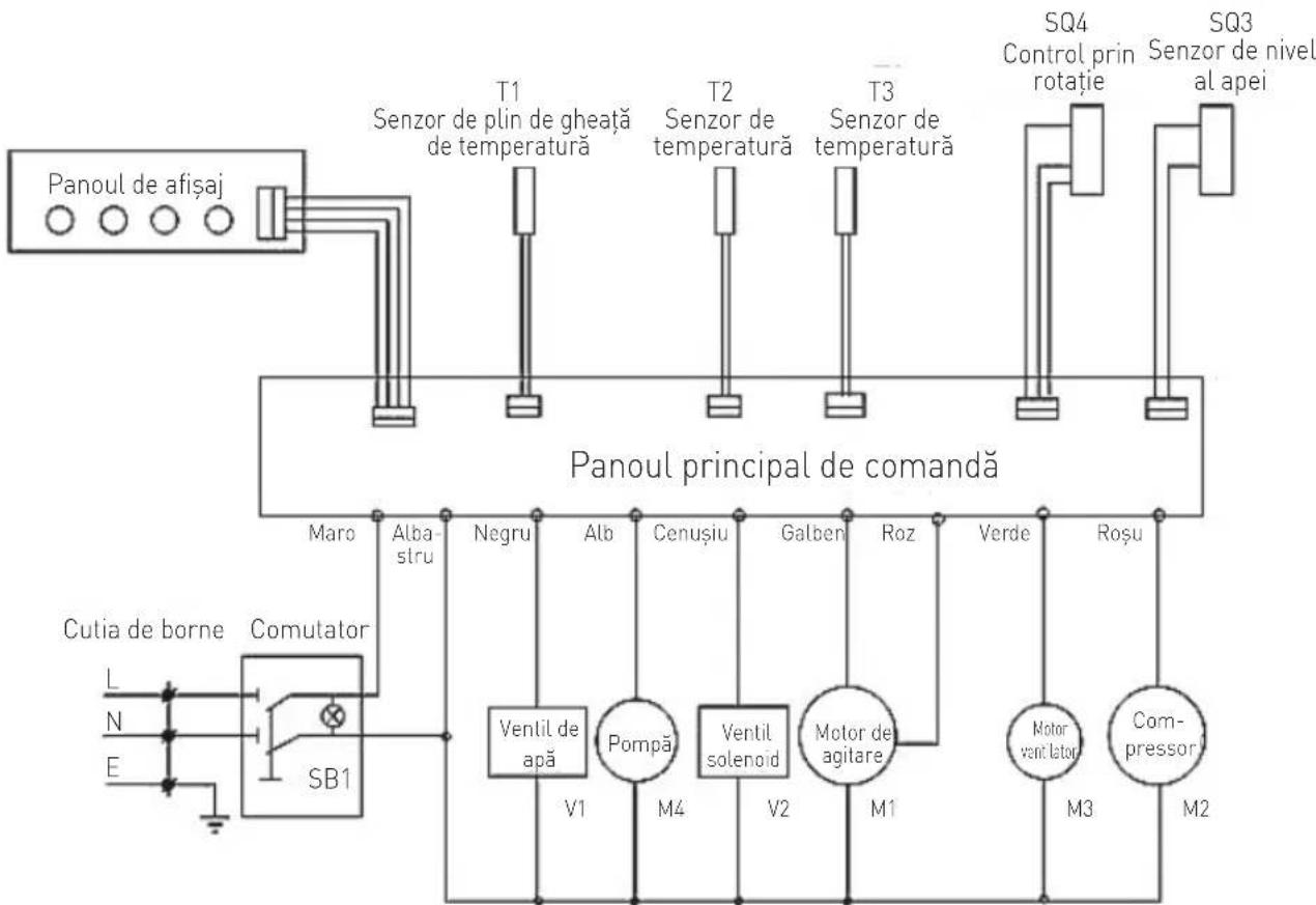 Arktic 271780 - Depanarea - 1