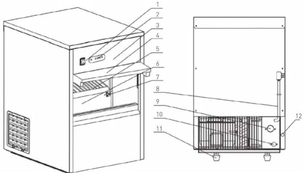 Arktic 271780 - Main parts of the appliance - 1