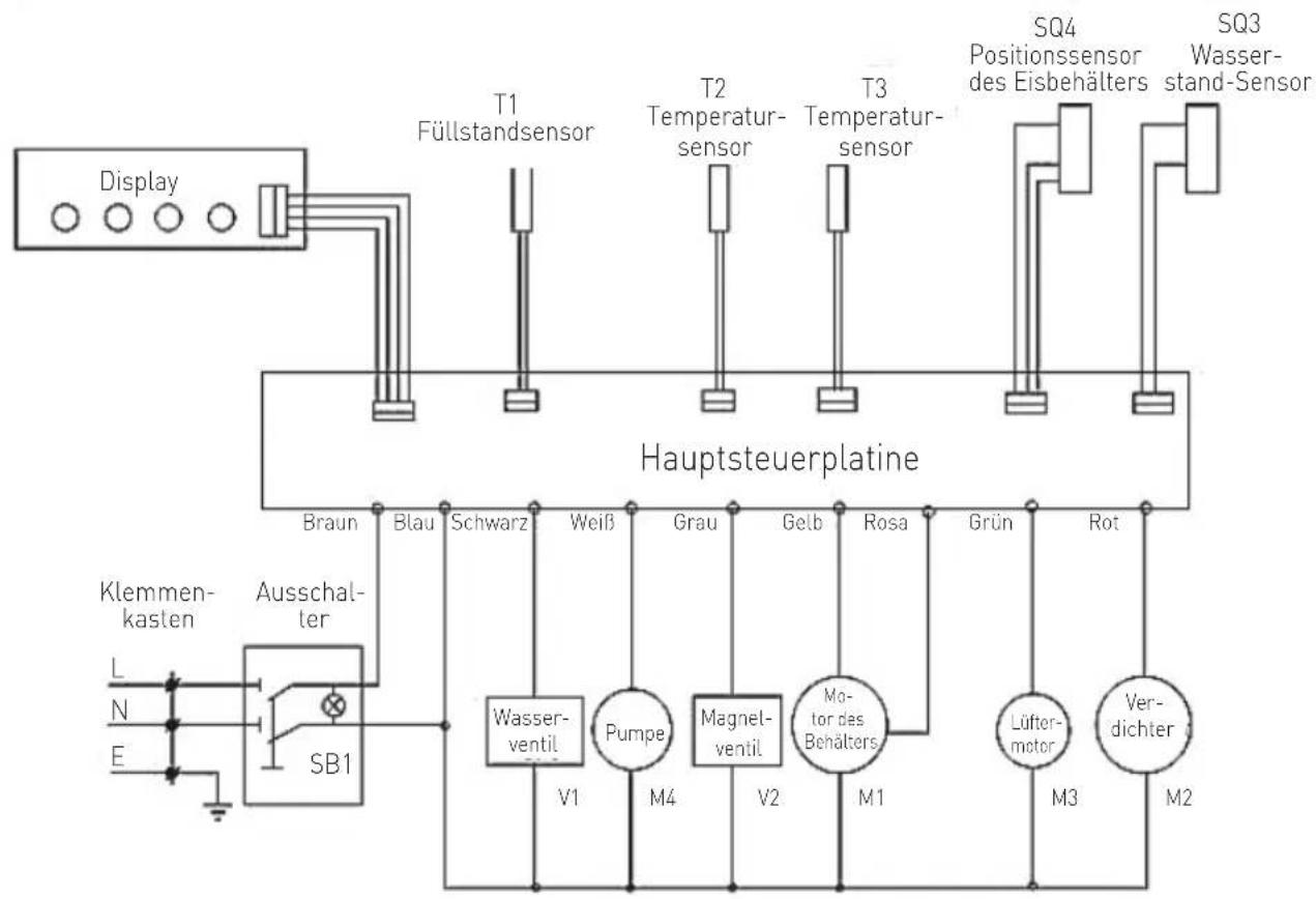 Arktic 271780 - Fehlerbehebung - 2