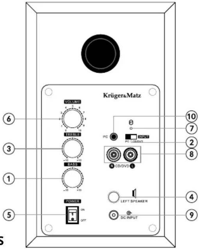 Krüger&Matz KM0538 - PANNEAU ARRIÈRE - 1